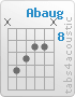 Chord Abaug (x,11,10,9,9,x)